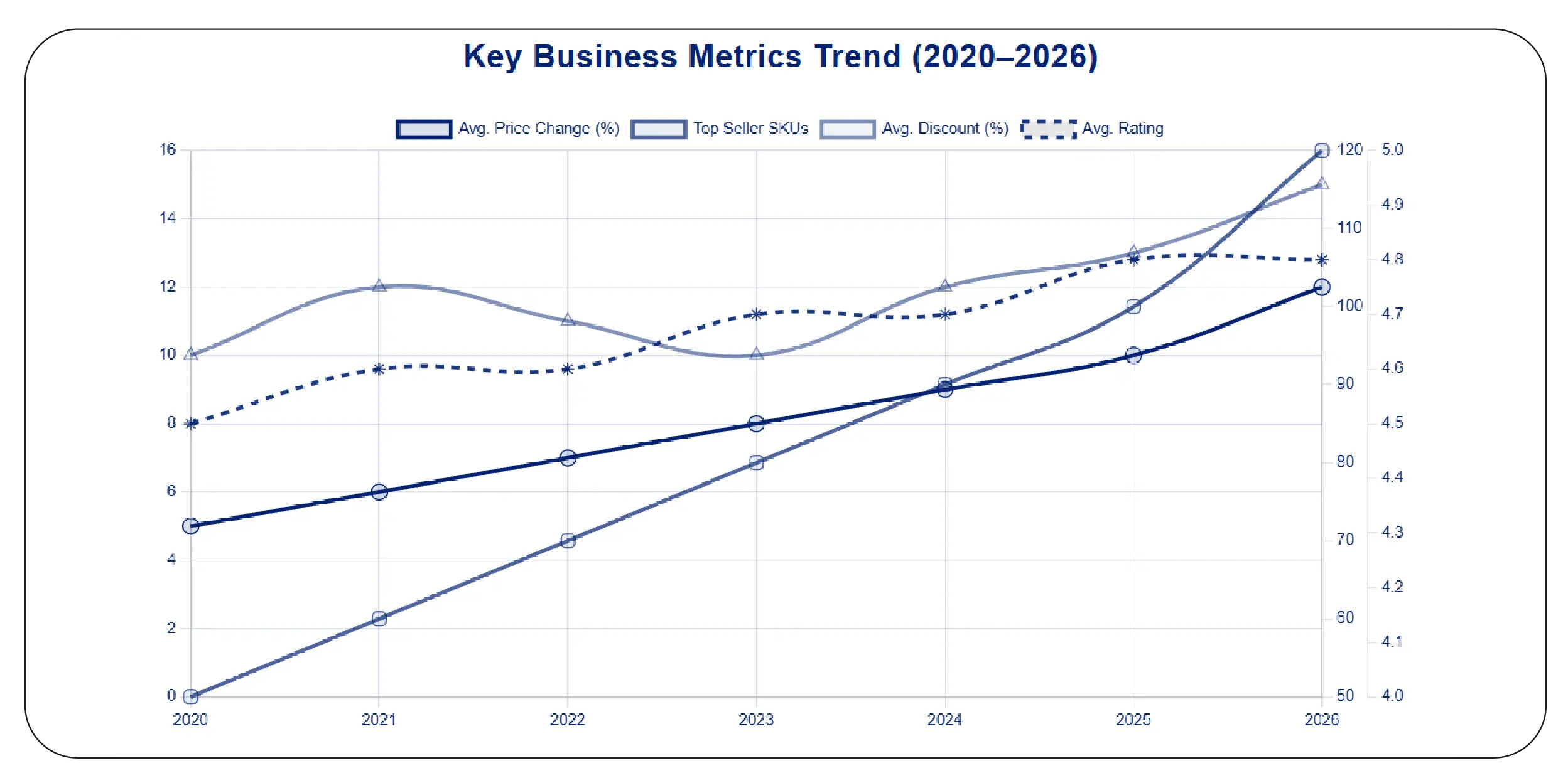 Tracking Online Marketplace Trends